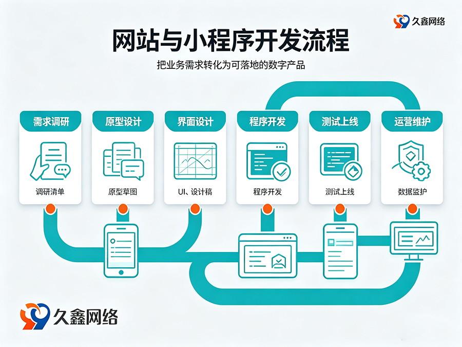 PG贵宾厅网站建设多少钱？建站费用解析
